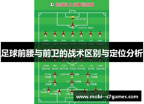 足球前腰与前卫的战术区别与定位分析