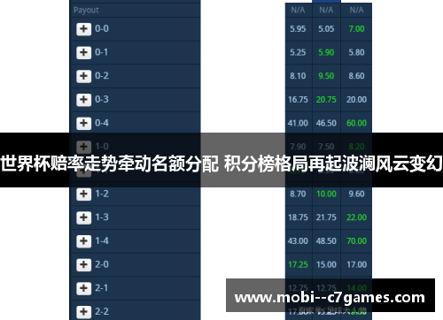 世界杯赔率走势牵动名额分配 积分榜格局再起波澜风云变幻