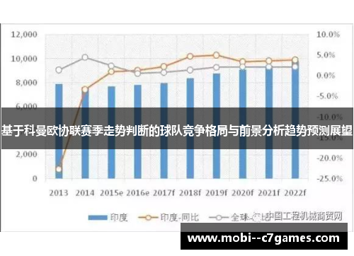 基于科曼欧协联赛季走势判断的球队竞争格局与前景分析趋势预测展望